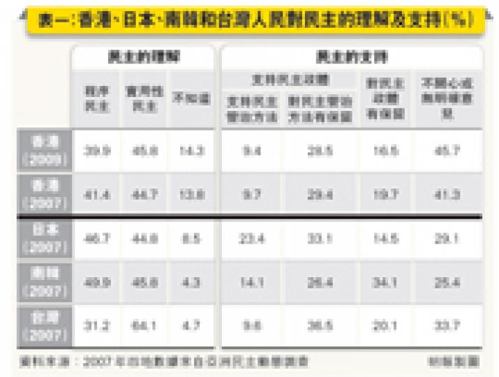 (明報製圖) (明報製圖)