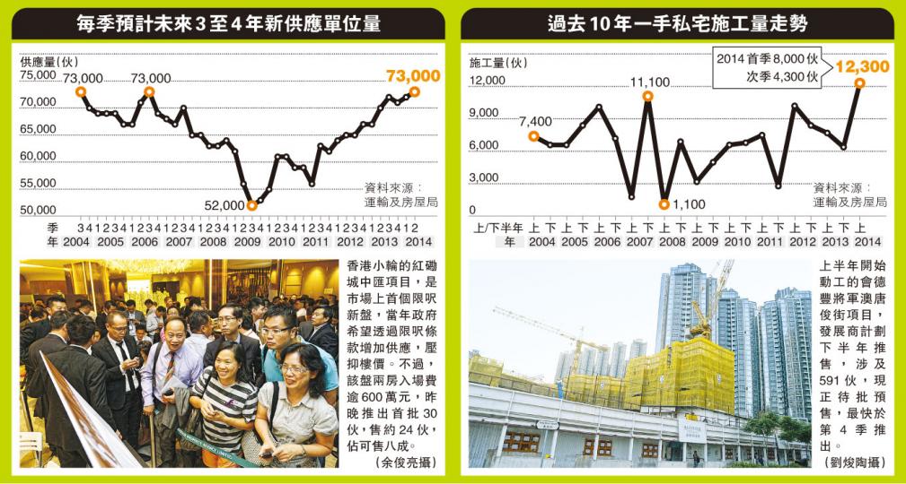 (明報製圖) (明報製圖)