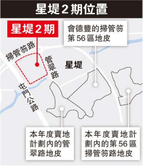 (明報製圖) (明報製圖)