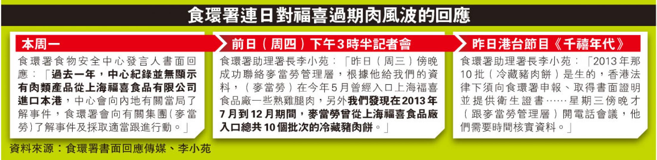 (明報製圖) (明報製圖)