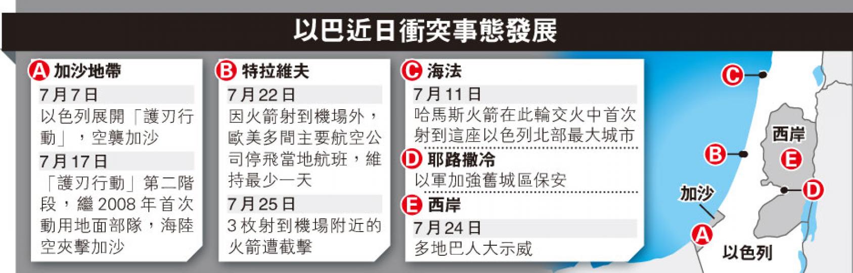 (明報製圖) (明報製圖)