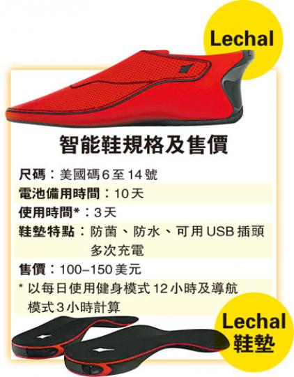 (明報製圖) (明報製圖)