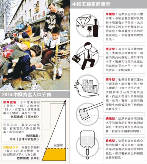 (明報製圖) (明報製圖)