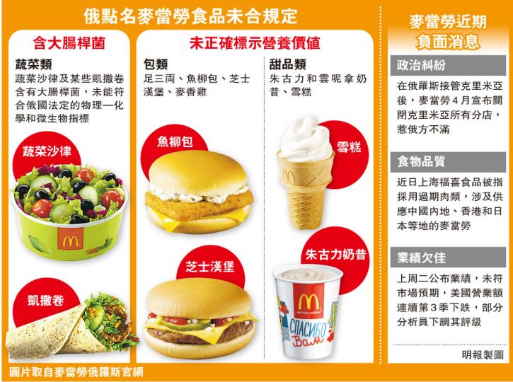 (明報製圖) (明報製圖)