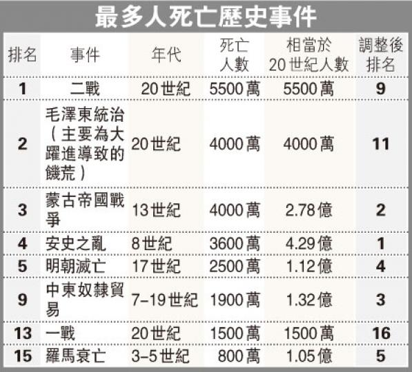 (明報製圖) (明報製圖)