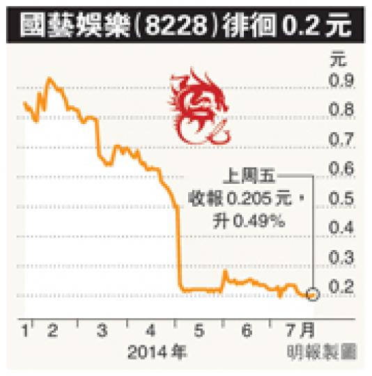 (明報製圖) (明報製圖)