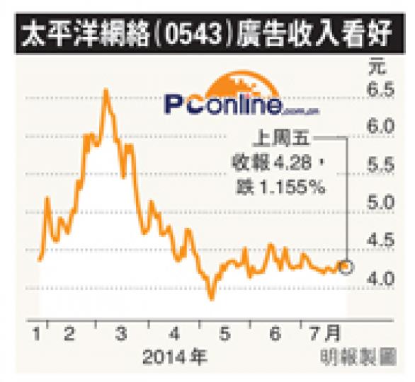(明報製圖) (明報製圖)