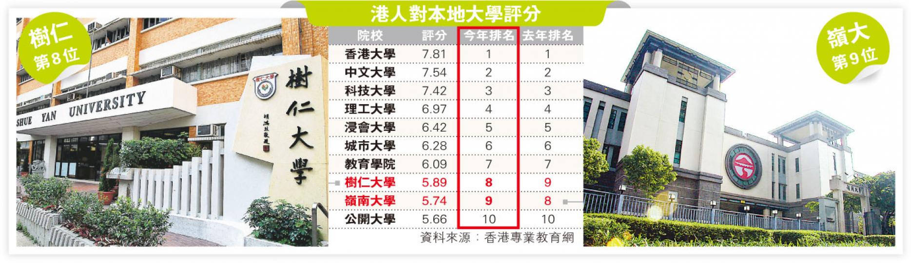 (明報製圖) (明報製圖)