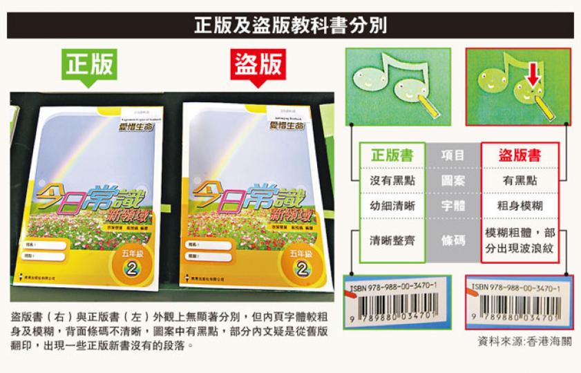 (明報製圖) (明報製圖)