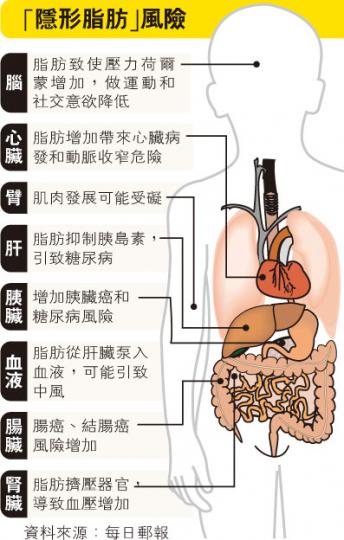 (明報製圖) (明報製圖)