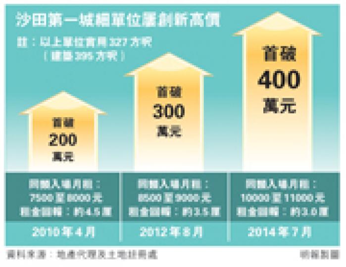 (明報製圖) (明報製圖)