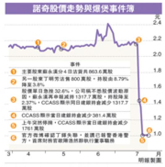 (明報製圖) (明報製圖)