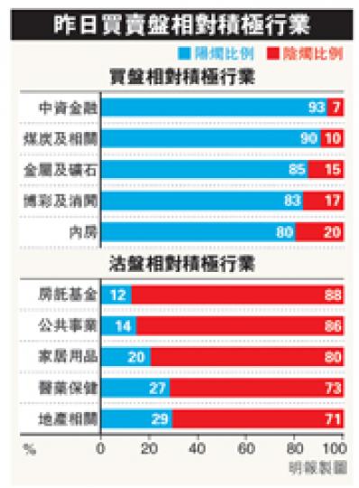 (明報製圖) (明報製圖)