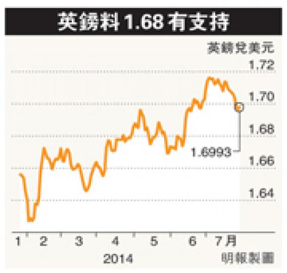 （明報製圖）