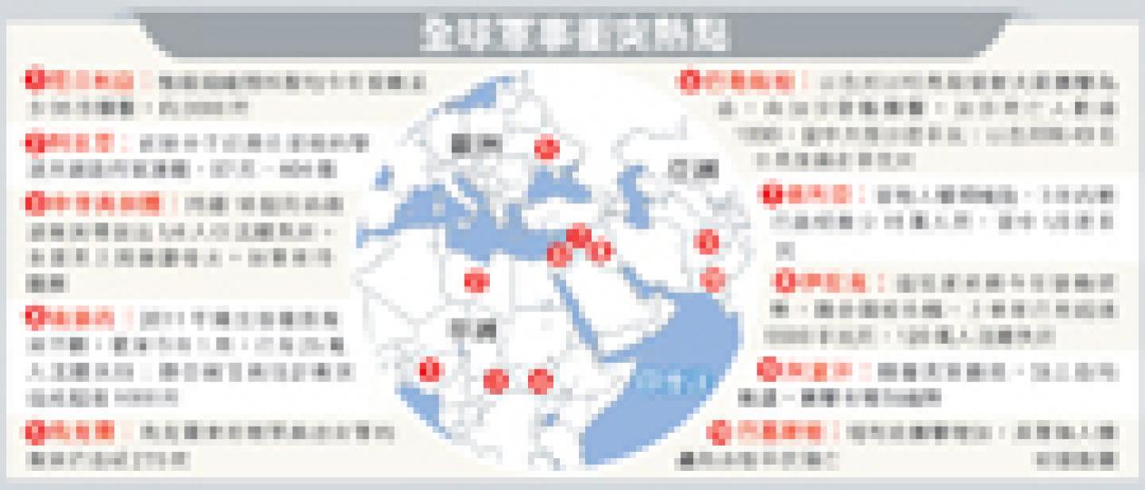 (明報製圖) (明報製圖)
