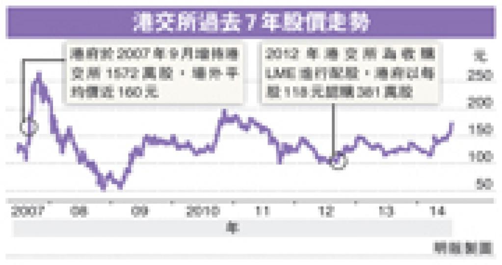 (明報製圖) (明報製圖)