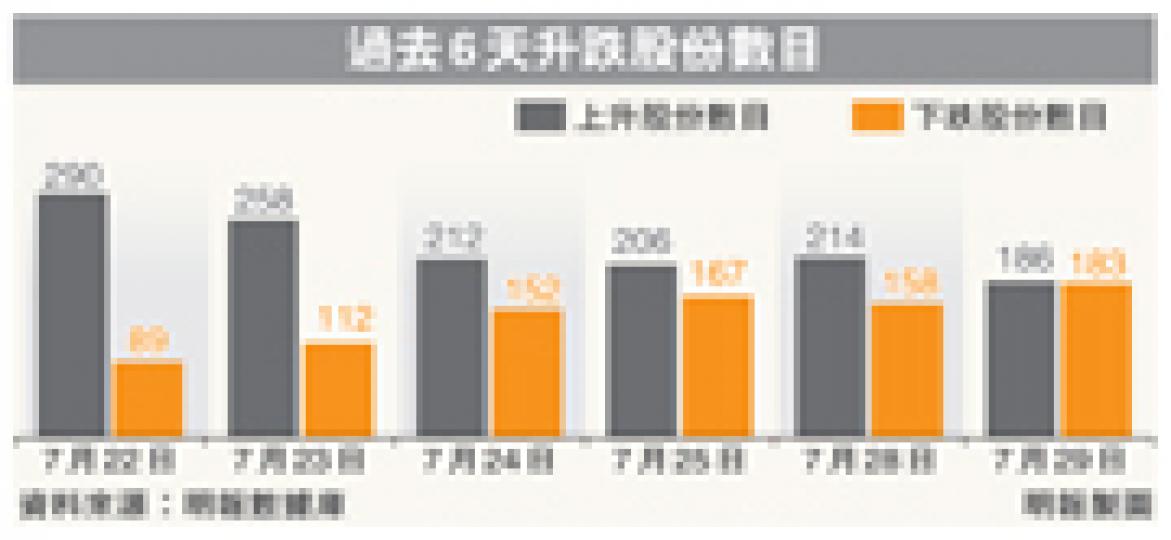 (明報製圖) (明報製圖)