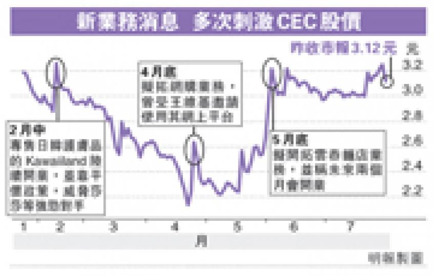 (明報製圖) (明報製圖)