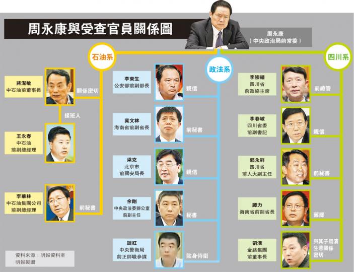 (明報製圖)(明報製圖) (明報製圖)(明報製圖)