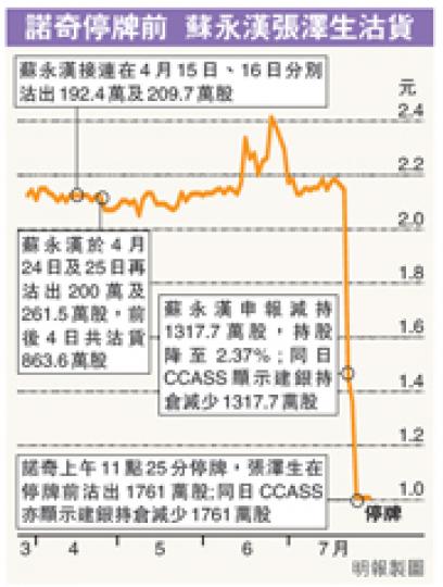 (明報製圖) (明報製圖)