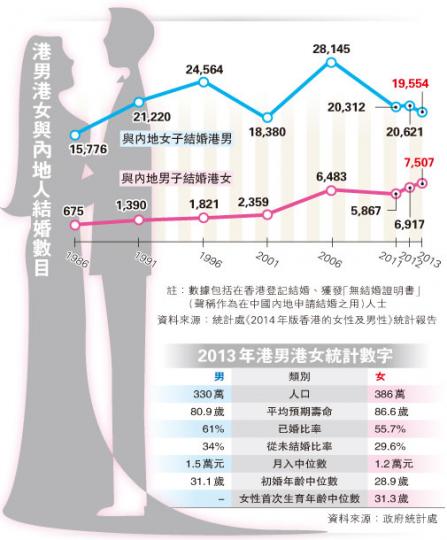 (明報製圖) (明報製圖)
