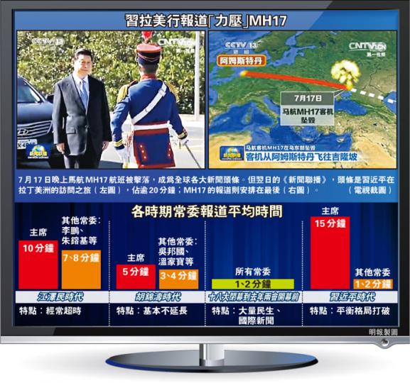 (明報製圖) (明報製圖)