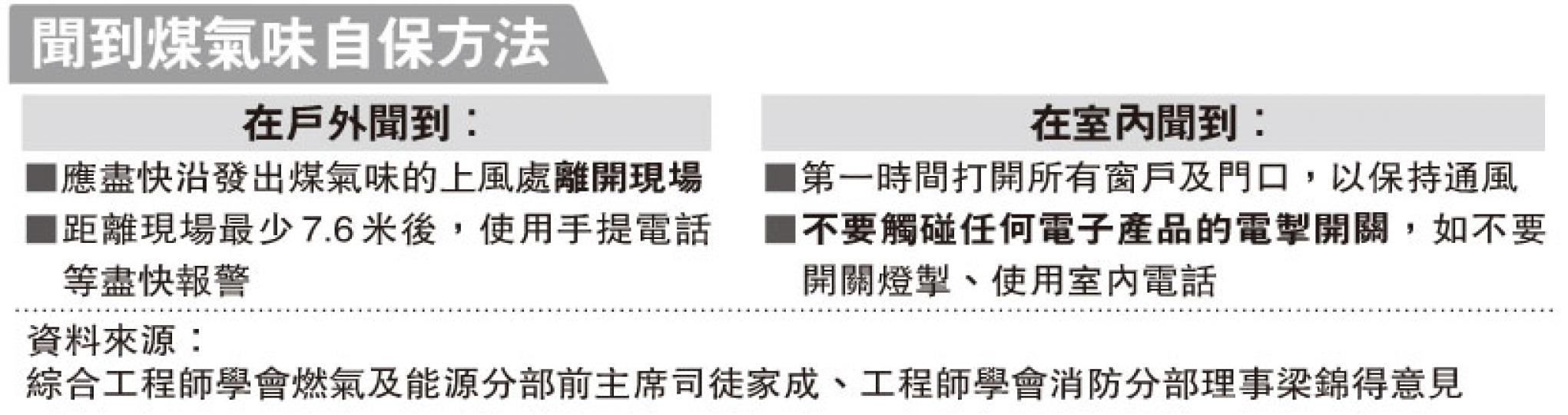 (明報製圖) (明報製圖)