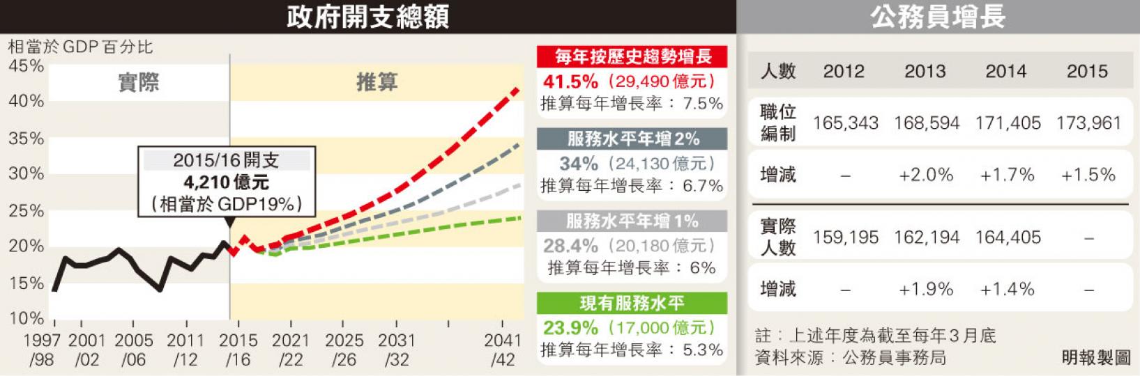 (明報製圖) (明報製圖)
