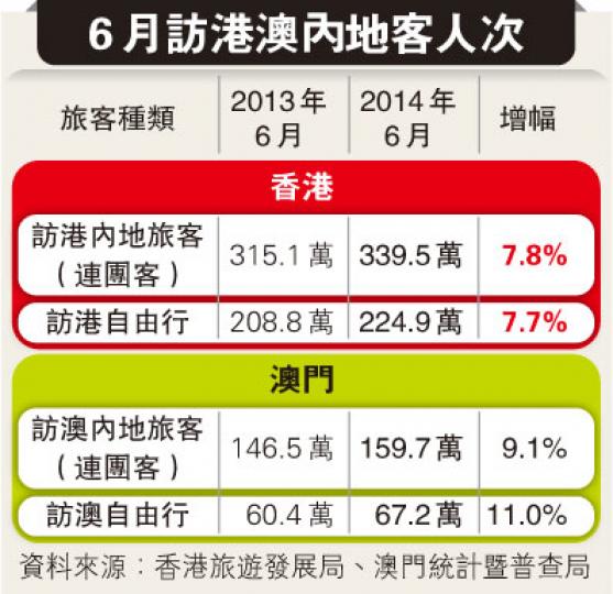 (明報製圖) (明報製圖)