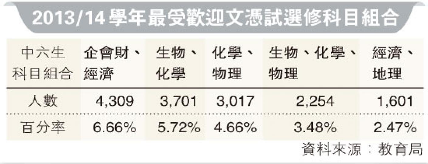 (明報製圖) (明報製圖)