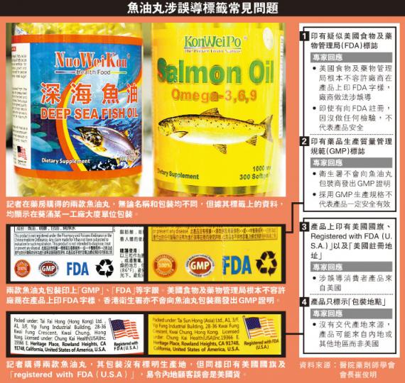 (明報製圖)記者喬裝內地遊客,到旺角一間藥房購買魚油丸。職員指着包裝上的「U.S.A.」字樣強調﹕「呢度寫住係美國嚟。」又聲稱﹕「FDA即係美國藥物食品局監製,管制、驗過㗎嘛!」(李澤彤攝)大生行(亞洲)位於葵涌某工廈單位,門外無招牌,一邊是辦公室,另一邊是包裝工場,工場只有兩名女工,為一樽樽健康食品貼上招紙,皆是大生行代理的健康食品。(明報記者攝) (明報製圖)記者喬裝內地遊客,到旺角一間藥房購買魚油丸。職員指着包裝上的「U.S.A.」字樣強調﹕「呢度寫住係美國嚟。」又聲稱﹕「FDA即係美國藥物食品局監製,管制、驗過㗎嘛!」(李澤彤攝)大生行(亞洲)位於葵涌某工廈單位,門外無招牌,一邊是辦公室,另一邊是包裝工場,工場只有兩名女工,為一樽樽健康食品貼上招紙,皆是大生行代理的健康食品。(明報記者攝)