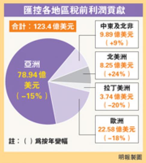 (明報製圖) (明報製圖)