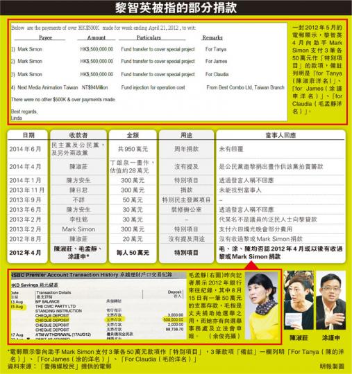 (明報製圖)(明報製圖) (明報製圖)(明報製圖)