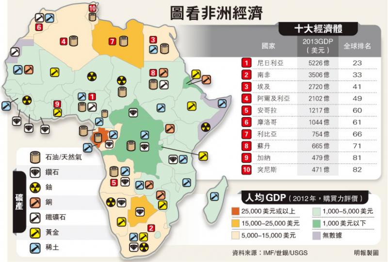(明報製圖) (明報製圖)