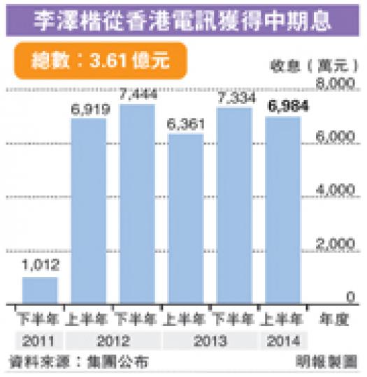 (明報製圖) (明報製圖)