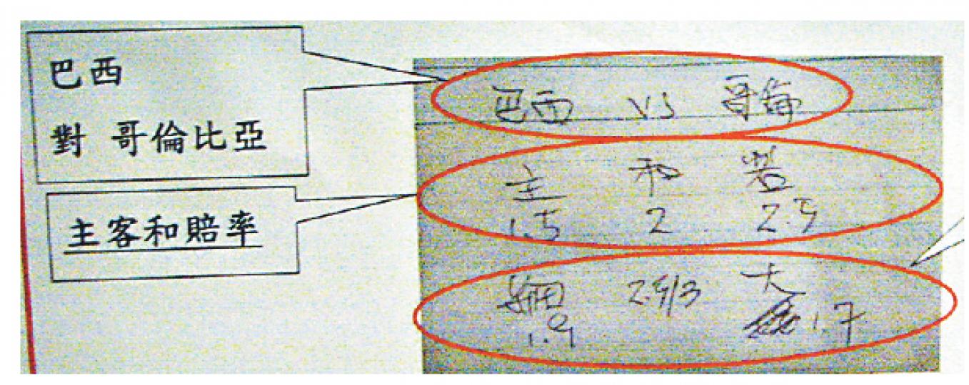 懲教人員喺世界盃期間搜獲28張波纜紙(圖),當中有在囚者以香煙或零食作賭注。(鍾思琪攝) 懲教人員喺世界盃期間搜獲28張波纜紙(圖),當中有在囚者以香煙或零食作賭注。(鍾思琪攝)
