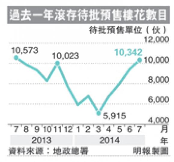 (明報製圖) (明報製圖)
