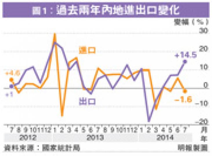 (明報製圖)(明報製圖)(明報製圖) (明報製圖)(明報製圖)(明報製圖)