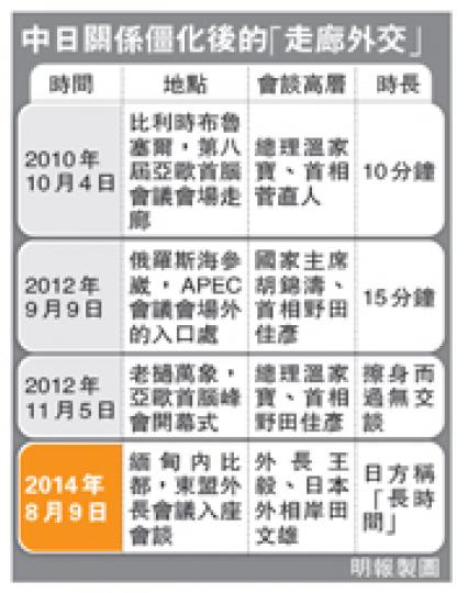 (明報製圖) (明報製圖)