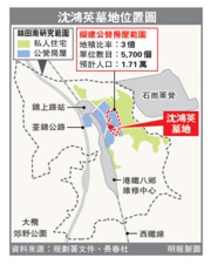 (明報製圖) (明報製圖)