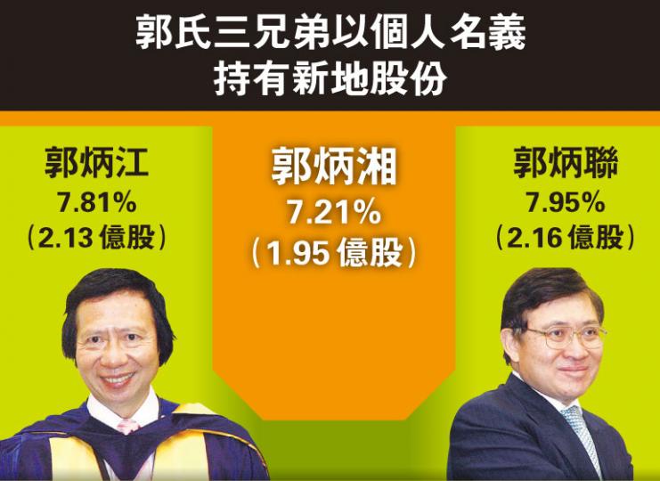 (明報製圖)(明報製圖) (明報製圖)(明報製圖)
