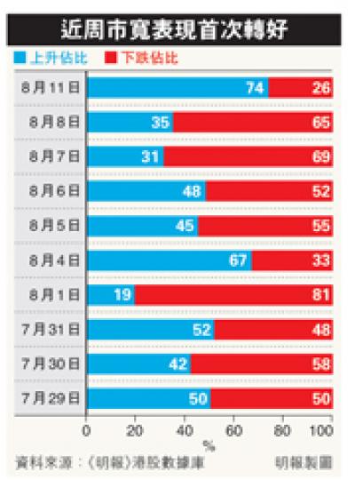 (明報製圖) (明報製圖)