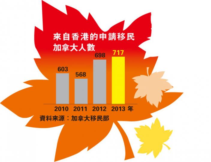 (明報製圖)(明報製圖) (明報製圖)(明報製圖)
