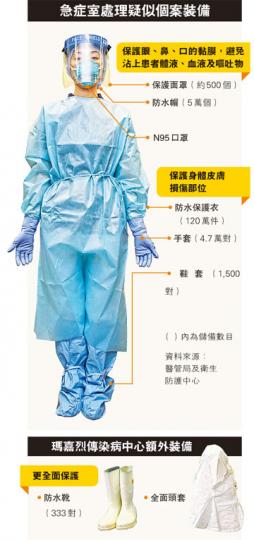 (明報製圖) (明報製圖)