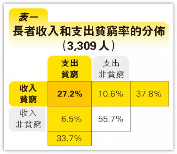(明報製圖)(明報製圖) (明報製圖)(明報製圖)