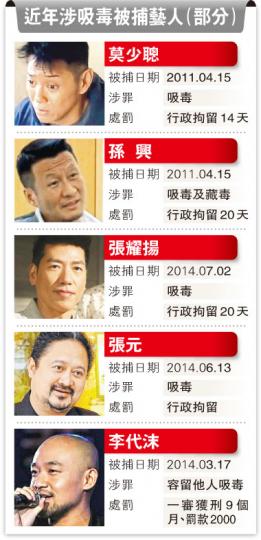 (明報製圖) (明報製圖)