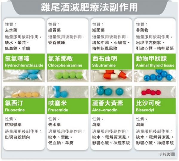 (明報製圖)(明報製圖) (明報製圖)(明報製圖)