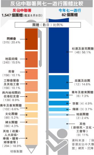 (明報製圖) (明報製圖)