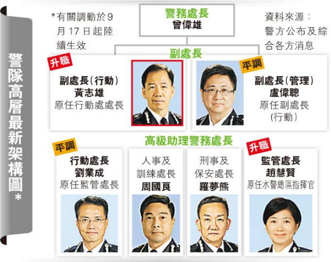 (明報製圖) (明報製圖)