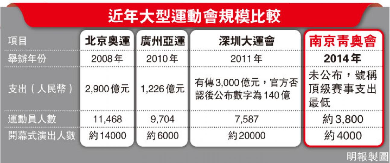 (明報製圖) (明報製圖)